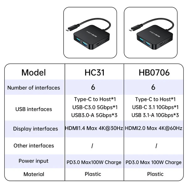 USB hub Acasis HB0706 6-в-1 з HDMI 4K та PD 100W для швидкої зарядки