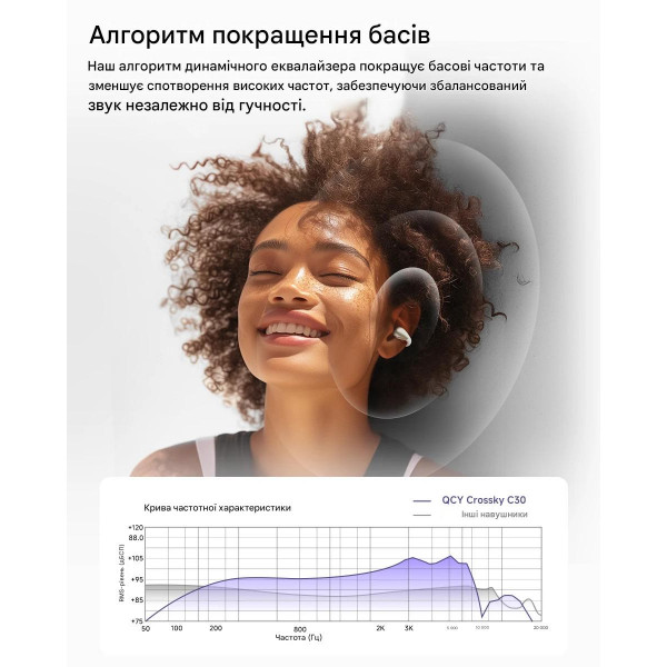 Открытые беспроводные наушники QCY Crossky C30 с пространственным звуком и стабильной OWS посадкой