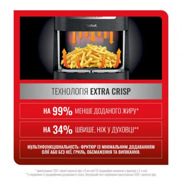 Мультипіч TEFAL EY501815 на 4,2 л з антипригарним покриттям та 8 програмами