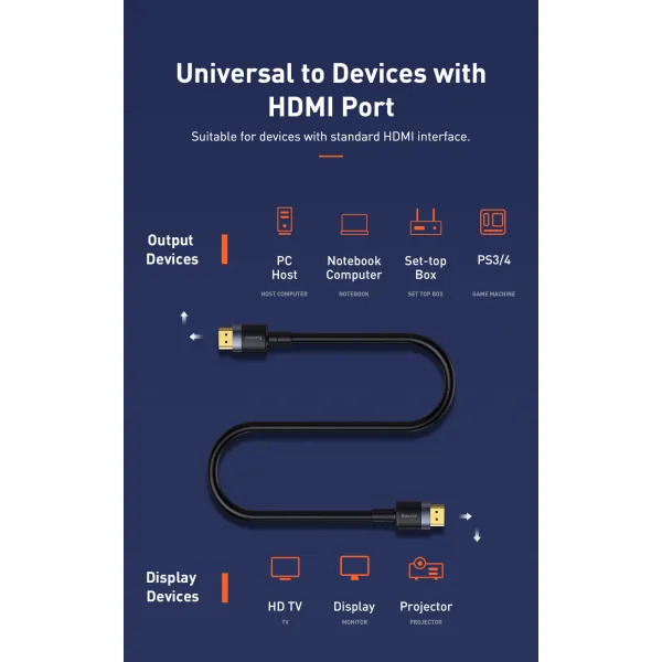 Кабель HDMI to HDMI Baseus Cafule 4K 60Hz 1 м для стабільної передачі відео без затримок