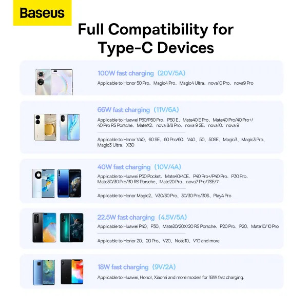 Кабель USB Baseus Superior Series Type-C 100W 2 м для швидкої зарядки та стабільної передачі даних із захистом пристроїв