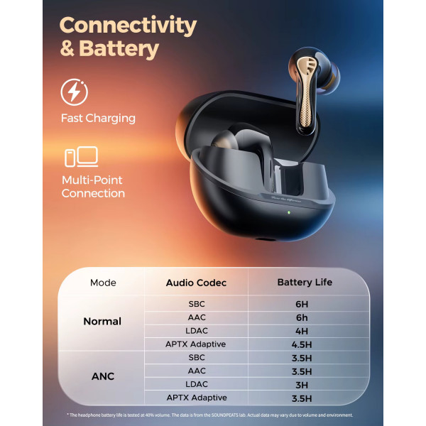 Беспроводные наушники SOUNDPEATS Air5 Pro plus xMEMS с ANC и Hi-Res звуком