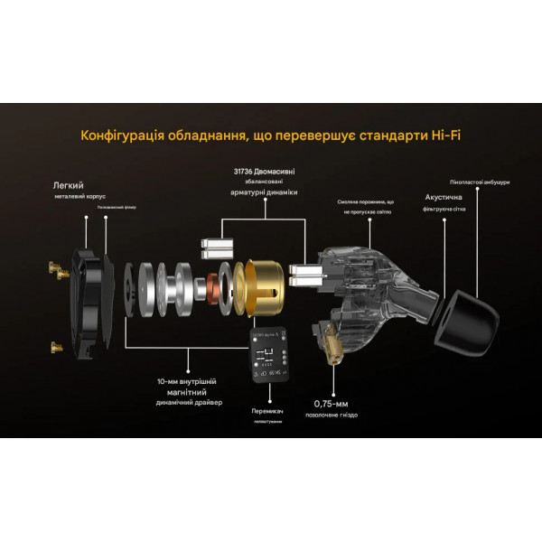 Гібридні навушники KZ ZS10 Pro 2 з мікрофоном та знімним кабелем