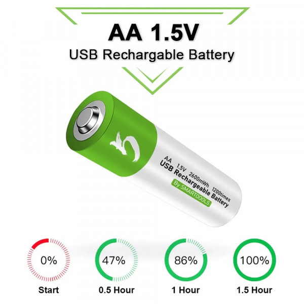 Аккумуляторные батареи АА Smartoools 4 шт. 1733 mah 1.5V с зарядкой Type-C