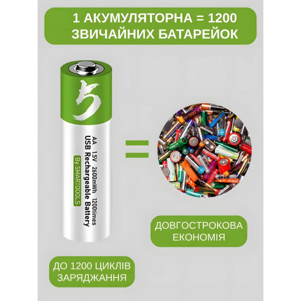 Акумуляторні батарейки Smartoools AA 1.5V 1700 mAh з USB-C зарядкою, 4 шт
