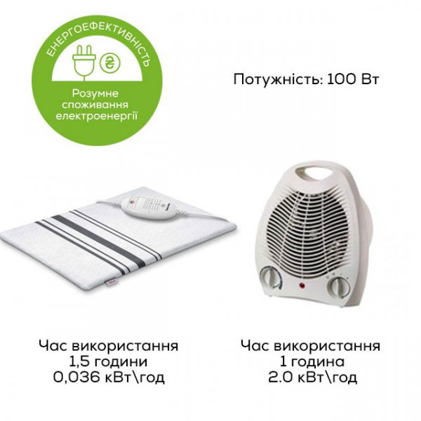 Електрогрілка BEURER HK 25 White-grey з трьома температурними режимами