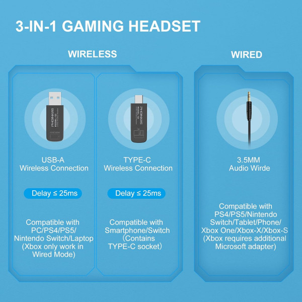 Беспроводные игровые наушники Kotion Each Q3 2.4G с виртуальным звуком 7.1 Уценка