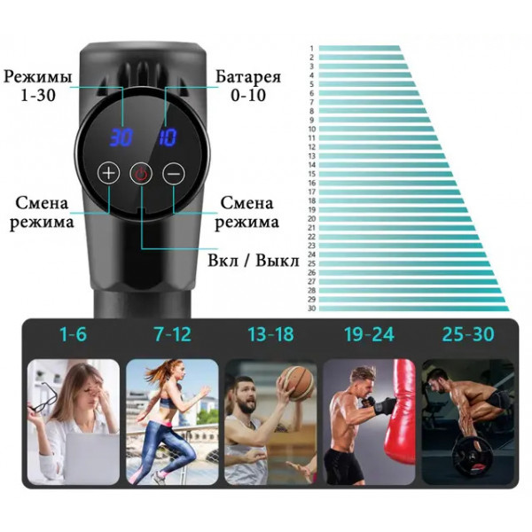 Перкуссионный массажный пистолет Rlaxyoo S3 2400 мАч для мышц - 30 режимов, 6 насадок