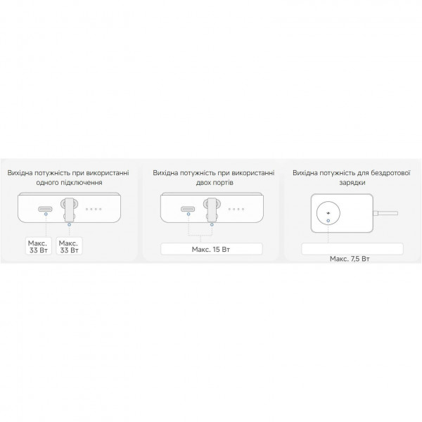 Зовнішній акумулятор Xiaomi Magnetic 10000mAh 33W з магнітною бездротовою зарядкою