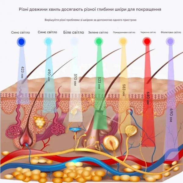 LED маска для обличчя BM-43 зі світлотерапією 7 кольорів, 88 LED і регулювання яскравості