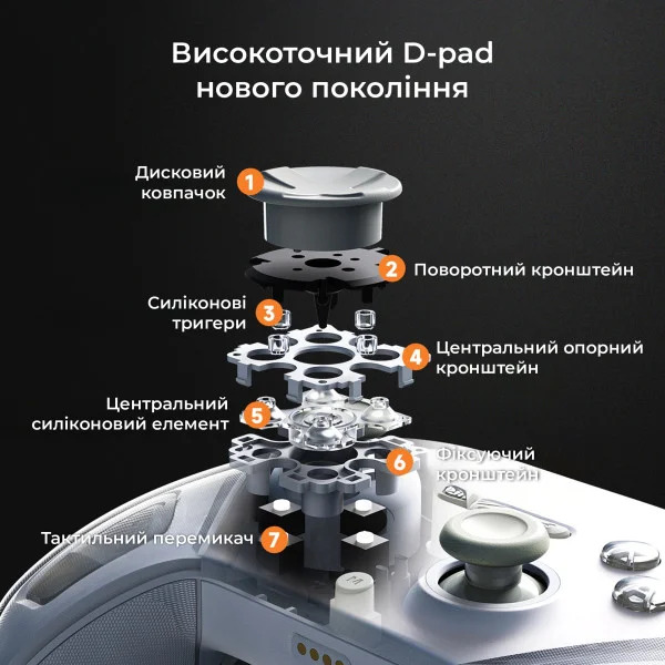 Бездротовий геймпад Ajazz GP100 RGB 1000Hz з Hall-тригерами 2.4G та Bluetooth 