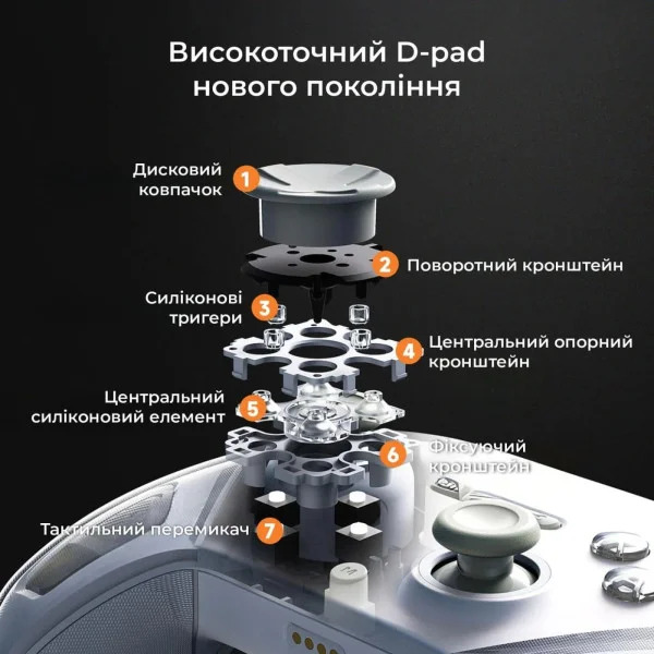 Беспроводной геймпад Ajazz GP100 Set 1000 Гц с механическими кнопками и триггерами Холла