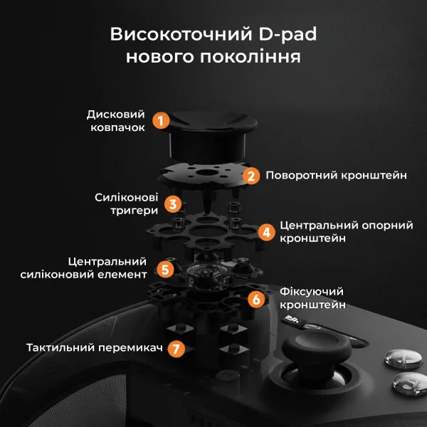 Беспроводной геймпад Ajazz GP100 Set 1000 Гц с механическими кнопками и триггерами Холла