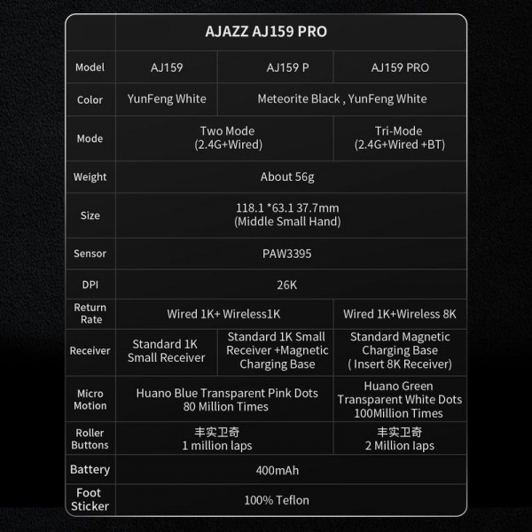 Бездротова миша Ajazz AJ159 Pro 8000Hz із сенсором PixArt 3395 ультралегка