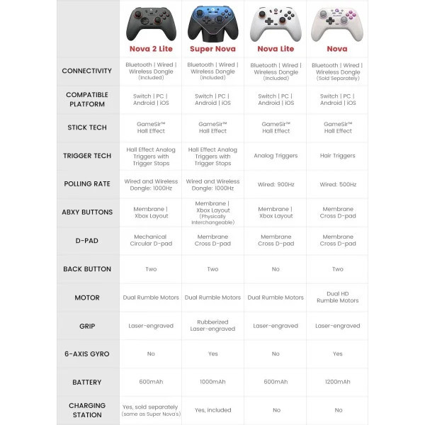 Беспроводной геймпад GameSir Nova 2 Lite с датчиками Холла и триггерами с блокировкой