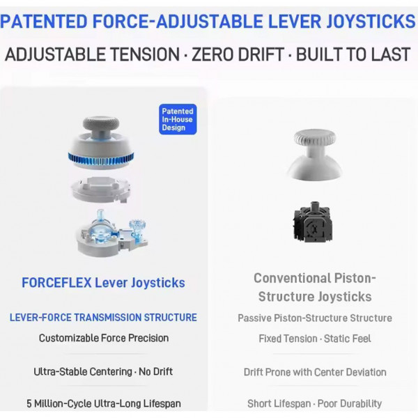 Беспроводной геймпад Flydigi Direwolf 4 с отзывом 1000 Гц и датчиками Холла