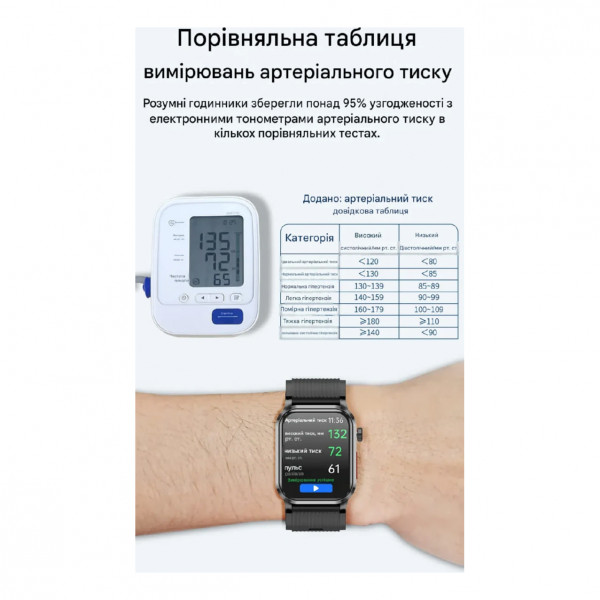 Смарт-часы Lemfo P300 Pro с измерением давления ЭКГ и функцией звонков