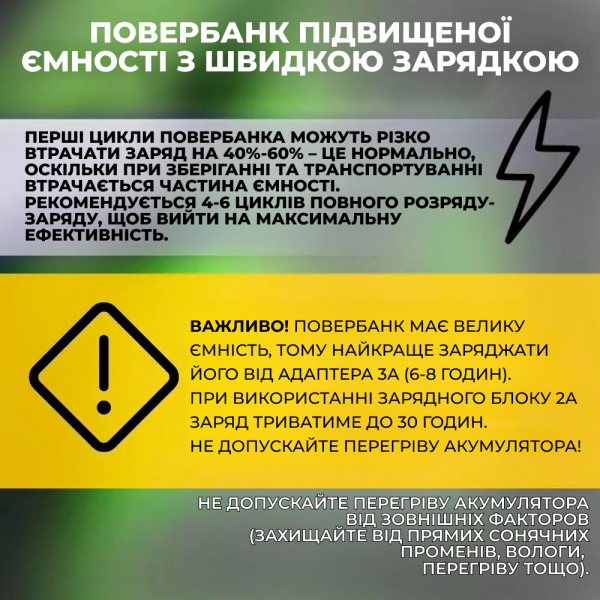 Павербанк 50000 mAh с быстрой зарядкой 22.5W