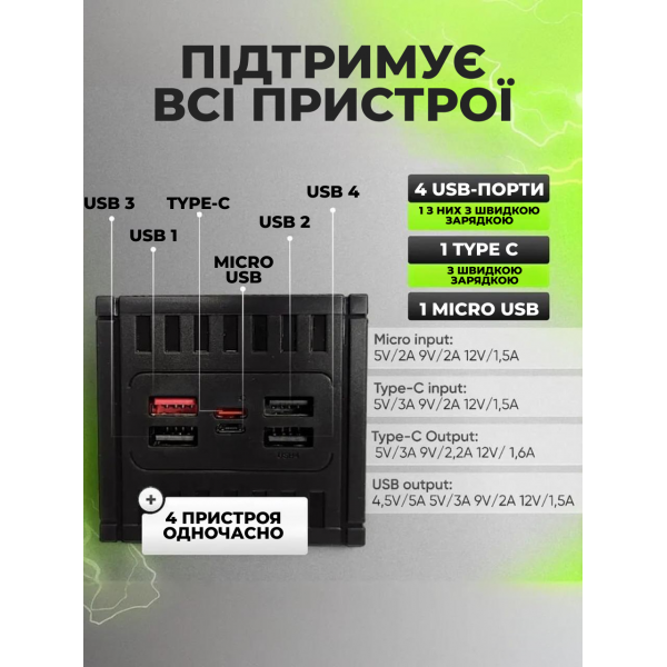 Павербанк 50000 mAh с быстрой зарядкой 22.5W