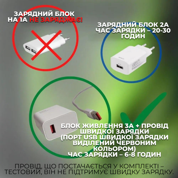 Павербанк 50000 mAh с быстрой зарядкой 22.5W
