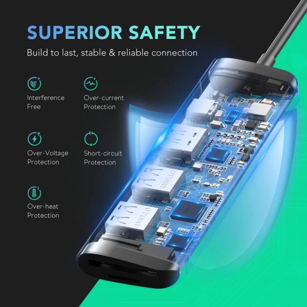 USB hub UGREEN USB-C 6в1 на 2 порти USB 3.0-A, з HDMI-виходом, картридером SD/TF та PD-портом