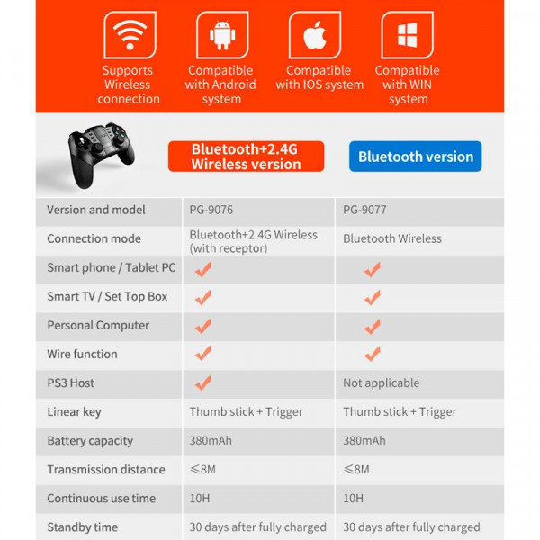 Бездротовий геймпад iPega PG-9076 2.4G, BT 5.0 для Android, iOS, ПК, PS, TV