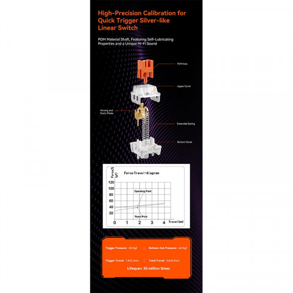 Механічна ігрова клавіатура Meetion MK14 трирежимна з RGB-підсвіткою Hot-Swap 4000 mAh