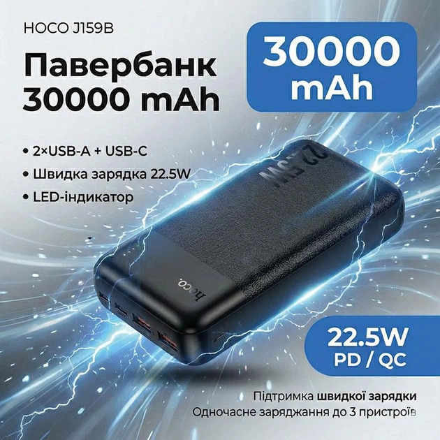 Внешний аккумулятор УМБ HOCO J159B Essence 30000mAh 22.5W с быстрой зарядкой и LED-индикатором