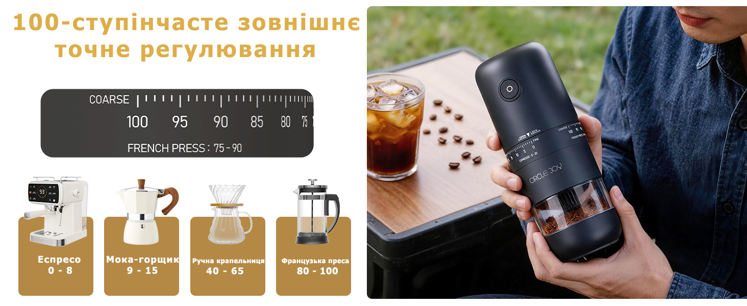 Электрическая кофемолка Circle Joy Lomo ULTRA с керамическими жерновами и 100 уровнями помола