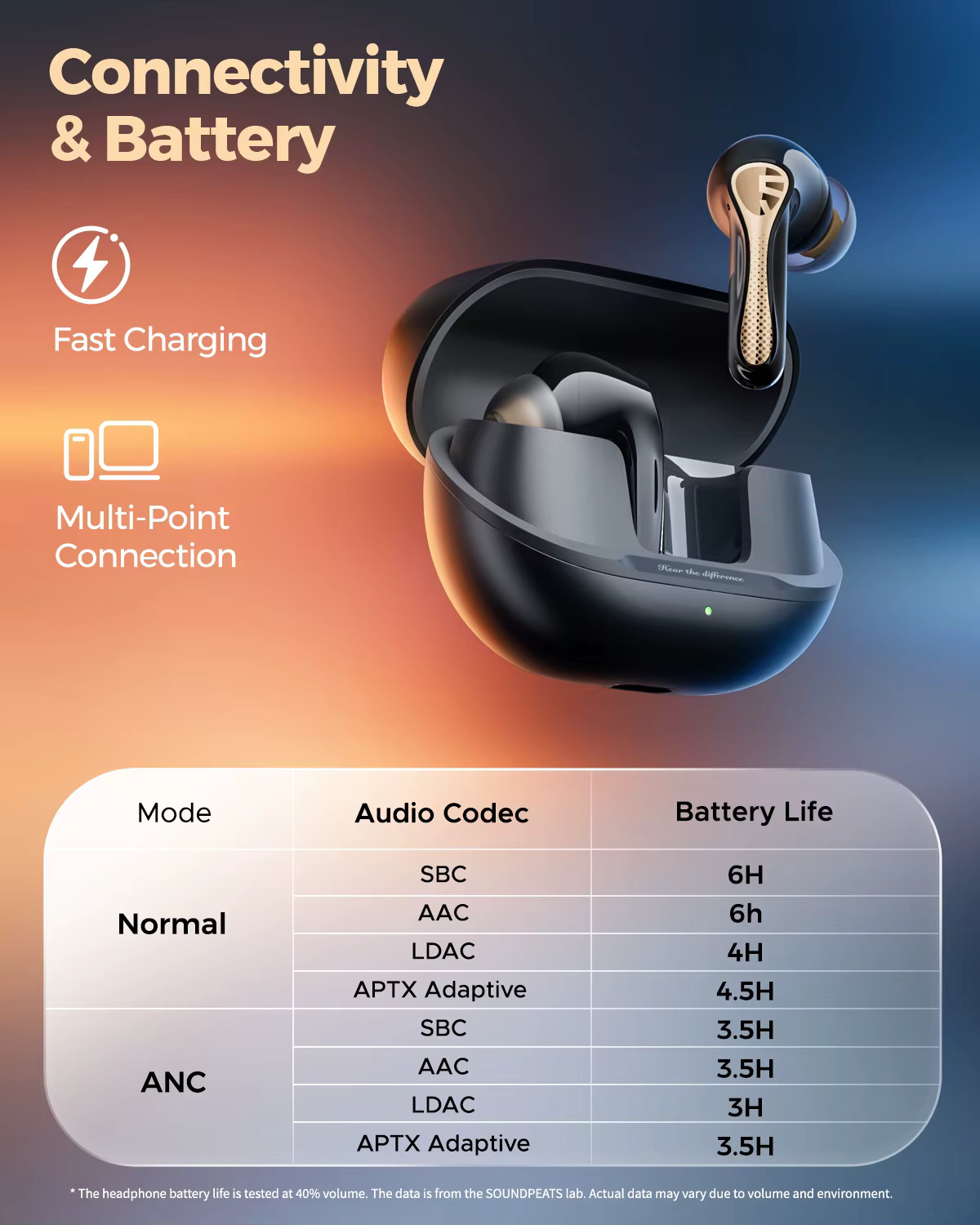 Беспроводные наушники SOUNDPEATS Air5 Pro+ xMEMS с ANC и Hi-Res звуком